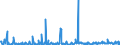 KN 84768900 /Exporte /Einheit = Preise (Euro/Bes. Maßeinheiten) /Partnerland: Rumaenien /Meldeland: Europäische Union /84768900:Warenverkaufsautomaten Ohne Heizvorrichtung Oder Khlvorrichtung und Geldwechselautomaten (Ausg. Getr„nkeverkaufsautomaten)