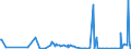 KN 84768900 /Exporte /Einheit = Preise (Euro/Bes. Maßeinheiten) /Partnerland: Weissrussland /Meldeland: Europäische Union /84768900:Warenverkaufsautomaten Ohne Heizvorrichtung Oder Khlvorrichtung und Geldwechselautomaten (Ausg. Getr„nkeverkaufsautomaten)