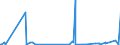 KN 84768900 /Exporte /Einheit = Preise (Euro/Bes. Maßeinheiten) /Partnerland: Georgien /Meldeland: Europäische Union /84768900:Warenverkaufsautomaten Ohne Heizvorrichtung Oder Khlvorrichtung und Geldwechselautomaten (Ausg. Getr„nkeverkaufsautomaten)