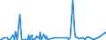 KN 84768900 /Exporte /Einheit = Preise (Euro/Bes. Maßeinheiten) /Partnerland: Kasachstan /Meldeland: Europäische Union /84768900:Warenverkaufsautomaten Ohne Heizvorrichtung Oder Khlvorrichtung und Geldwechselautomaten (Ausg. Getr„nkeverkaufsautomaten)