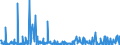 KN 84768900 /Exporte /Einheit = Preise (Euro/Bes. Maßeinheiten) /Partnerland: Slowenien /Meldeland: Europäische Union /84768900:Warenverkaufsautomaten Ohne Heizvorrichtung Oder Khlvorrichtung und Geldwechselautomaten (Ausg. Getr„nkeverkaufsautomaten)