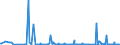 KN 84768900 /Exporte /Einheit = Preise (Euro/Bes. Maßeinheiten) /Partnerland: Bosn.-herzegowina /Meldeland: Europäische Union /84768900:Warenverkaufsautomaten Ohne Heizvorrichtung Oder Khlvorrichtung und Geldwechselautomaten (Ausg. Getr„nkeverkaufsautomaten)