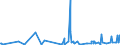 KN 84768900 /Exporte /Einheit = Preise (Euro/Bes. Maßeinheiten) /Partnerland: Ehem.jug.rep.mazed /Meldeland: Europäische Union /84768900:Warenverkaufsautomaten Ohne Heizvorrichtung Oder Khlvorrichtung und Geldwechselautomaten (Ausg. Getr„nkeverkaufsautomaten)