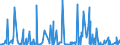 KN 84768900 /Exporte /Einheit = Preise (Euro/Bes. Maßeinheiten) /Partnerland: Marokko /Meldeland: Europäische Union /84768900:Warenverkaufsautomaten Ohne Heizvorrichtung Oder Khlvorrichtung und Geldwechselautomaten (Ausg. Getr„nkeverkaufsautomaten)