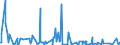 KN 84768900 /Exporte /Einheit = Preise (Euro/Bes. Maßeinheiten) /Partnerland: Tunesien /Meldeland: Europäische Union /84768900:Warenverkaufsautomaten Ohne Heizvorrichtung Oder Khlvorrichtung und Geldwechselautomaten (Ausg. Getr„nkeverkaufsautomaten)