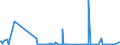 KN 84768900 /Exporte /Einheit = Preise (Euro/Bes. Maßeinheiten) /Partnerland: Aegypten /Meldeland: Europäische Union /84768900:Warenverkaufsautomaten Ohne Heizvorrichtung Oder Khlvorrichtung und Geldwechselautomaten (Ausg. Getr„nkeverkaufsautomaten)