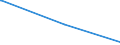 KN 84768900 /Exporte /Einheit = Preise (Euro/Bes. Maßeinheiten) /Partnerland: Sudan /Meldeland: Europäische Union /84768900:Warenverkaufsautomaten Ohne Heizvorrichtung Oder Khlvorrichtung und Geldwechselautomaten (Ausg. Getr„nkeverkaufsautomaten)