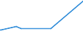 KN 84768900 /Exporte /Einheit = Preise (Euro/Bes. Maßeinheiten) /Partnerland: Burkina Faso /Meldeland: Europäische Union /84768900:Warenverkaufsautomaten Ohne Heizvorrichtung Oder Khlvorrichtung und Geldwechselautomaten (Ausg. Getr„nkeverkaufsautomaten)