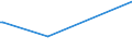 KN 84768900 /Exporte /Einheit = Preise (Euro/Bes. Maßeinheiten) /Partnerland: Guinea /Meldeland: Eur15 /84768900:Warenverkaufsautomaten Ohne Heizvorrichtung Oder Khlvorrichtung und Geldwechselautomaten (Ausg. Getr„nkeverkaufsautomaten)