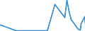 KN 84768900 /Exporte /Einheit = Preise (Euro/Bes. Maßeinheiten) /Partnerland: Elfenbeink. /Meldeland: Eur15 /84768900:Warenverkaufsautomaten Ohne Heizvorrichtung Oder Khlvorrichtung und Geldwechselautomaten (Ausg. Getr„nkeverkaufsautomaten)