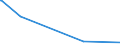 KN 84768900 /Exporte /Einheit = Preise (Euro/Bes. Maßeinheiten) /Partnerland: Togo /Meldeland: Eur15 /84768900:Warenverkaufsautomaten Ohne Heizvorrichtung Oder Khlvorrichtung und Geldwechselautomaten (Ausg. Getr„nkeverkaufsautomaten)