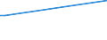 KN 84768900 /Exporte /Einheit = Preise (Euro/Bes. Maßeinheiten) /Partnerland: Zentralaf.republik /Meldeland: Eur28 /84768900:Warenverkaufsautomaten Ohne Heizvorrichtung Oder Khlvorrichtung und Geldwechselautomaten (Ausg. Getr„nkeverkaufsautomaten)