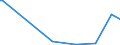 KN 84768900 /Exporte /Einheit = Preise (Euro/Bes. Maßeinheiten) /Partnerland: Aequat.guin. /Meldeland: Europäische Union /84768900:Warenverkaufsautomaten Ohne Heizvorrichtung Oder Khlvorrichtung und Geldwechselautomaten (Ausg. Getr„nkeverkaufsautomaten)