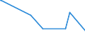 KN 84768900 /Exporte /Einheit = Preise (Euro/Bes. Maßeinheiten) /Partnerland: Kongo /Meldeland: Europäische Union /84768900:Warenverkaufsautomaten Ohne Heizvorrichtung Oder Khlvorrichtung und Geldwechselautomaten (Ausg. Getr„nkeverkaufsautomaten)