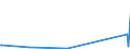 KN 84768900 /Exporte /Einheit = Preise (Euro/Bes. Maßeinheiten) /Partnerland: Dem. Rep. Kongo /Meldeland: Eur28 /84768900:Warenverkaufsautomaten Ohne Heizvorrichtung Oder Khlvorrichtung und Geldwechselautomaten (Ausg. Getr„nkeverkaufsautomaten)