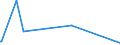 KN 84768900 /Exporte /Einheit = Preise (Euro/Bes. Maßeinheiten) /Partnerland: Aethiopien /Meldeland: Eur15 /84768900:Warenverkaufsautomaten Ohne Heizvorrichtung Oder Khlvorrichtung und Geldwechselautomaten (Ausg. Getr„nkeverkaufsautomaten)