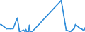 KN 84768900 /Exporte /Einheit = Preise (Euro/Bes. Maßeinheiten) /Partnerland: Kenia /Meldeland: Europäische Union /84768900:Warenverkaufsautomaten Ohne Heizvorrichtung Oder Khlvorrichtung und Geldwechselautomaten (Ausg. Getr„nkeverkaufsautomaten)