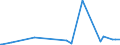 KN 84768900 /Exporte /Einheit = Preise (Euro/Bes. Maßeinheiten) /Partnerland: Tansania /Meldeland: Europäische Union /84768900:Warenverkaufsautomaten Ohne Heizvorrichtung Oder Khlvorrichtung und Geldwechselautomaten (Ausg. Getr„nkeverkaufsautomaten)