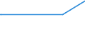 KN 84768900 /Exporte /Einheit = Preise (Euro/Bes. Maßeinheiten) /Partnerland: Seychellen /Meldeland: Europäische Union /84768900:Warenverkaufsautomaten Ohne Heizvorrichtung Oder Khlvorrichtung und Geldwechselautomaten (Ausg. Getr„nkeverkaufsautomaten)