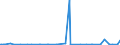 KN 84768900 /Exporte /Einheit = Preise (Euro/Bes. Maßeinheiten) /Partnerland: Mosambik /Meldeland: Europäische Union /84768900:Warenverkaufsautomaten Ohne Heizvorrichtung Oder Khlvorrichtung und Geldwechselautomaten (Ausg. Getr„nkeverkaufsautomaten)