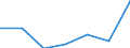 KN 84769000 /Exporte /Einheit = Preise (Euro/Tonne) /Partnerland: Schweiz /Meldeland: Eur27 /84769000:Teile von Warenverkaufsautomaten, Einschl. Geldwechselautomaten, A.n.g.