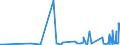 KN 84769000 /Exporte /Einheit = Preise (Euro/Tonne) /Partnerland: Liechtenstein /Meldeland: Europäische Union /84769000:Teile von Warenverkaufsautomaten, Einschl. Geldwechselautomaten, A.n.g.