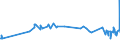 KN 84769000 /Exporte /Einheit = Preise (Euro/Tonne) /Partnerland: San Marino /Meldeland: Europäische Union /84769000:Teile von Warenverkaufsautomaten, Einschl. Geldwechselautomaten, A.n.g.