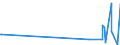 KN 84769000 /Exporte /Einheit = Preise (Euro/Tonne) /Partnerland: Kirgistan /Meldeland: Europäische Union /84769000:Teile von Warenverkaufsautomaten, Einschl. Geldwechselautomaten, A.n.g.