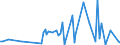 CN 84769000 /Exports /Unit = Prices (Euro/ton) /Partner: Serb.monten. /Reporter: Eur15 /84769000:Parts of Automatic Goods-vending Machines, Incl. Money Changing Machines, N.e.s.