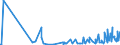 KN 84769000 /Exporte /Einheit = Preise (Euro/Tonne) /Partnerland: Ehem.jug.rep.mazed /Meldeland: Europäische Union /84769000:Teile von Warenverkaufsautomaten, Einschl. Geldwechselautomaten, A.n.g.