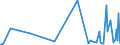 KN 84769000 /Exporte /Einheit = Preise (Euro/Tonne) /Partnerland: Montenegro /Meldeland: Europäische Union /84769000:Teile von Warenverkaufsautomaten, Einschl. Geldwechselautomaten, A.n.g.