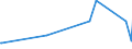 KN 84769000 /Exporte /Einheit = Preise (Euro/Tonne) /Partnerland: Kamerun /Meldeland: Europäische Union /84769000:Teile von Warenverkaufsautomaten, Einschl. Geldwechselautomaten, A.n.g.