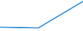 KN 84769000 /Exporte /Einheit = Preise (Euro/Tonne) /Partnerland: Kongo /Meldeland: Europäische Union /84769000:Teile von Warenverkaufsautomaten, Einschl. Geldwechselautomaten, A.n.g.