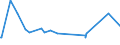 KN 84769000 /Exporte /Einheit = Preise (Euro/Tonne) /Partnerland: Aethiopien /Meldeland: Europäische Union /84769000:Teile von Warenverkaufsautomaten, Einschl. Geldwechselautomaten, A.n.g.