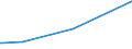 KN 84769000 /Exporte /Einheit = Preise (Euro/Tonne) /Partnerland: Dschibuti /Meldeland: Europäische Union /84769000:Teile von Warenverkaufsautomaten, Einschl. Geldwechselautomaten, A.n.g.