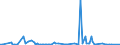 KN 84771010 /Exporte /Einheit = Preise (Euro/Tonne) /Partnerland: Deutschland /Meldeland: Europäische Union /84771010:Vorrichtungen zum Verkapseln von Halbleiterbauelementen bei der Montage, Durch Spritzgieáen (Ausg. Elektrische)