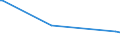 KN 84771010 /Exporte /Einheit = Preise (Euro/Tonne) /Partnerland: Daenemark /Meldeland: Europäische Union /84771010:Vorrichtungen zum Verkapseln von Halbleiterbauelementen bei der Montage, Durch Spritzgieáen (Ausg. Elektrische)