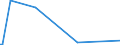 KN 84771010 /Exporte /Einheit = Preise (Euro/Tonne) /Partnerland: Griechenland /Meldeland: Europäische Union /84771010:Vorrichtungen zum Verkapseln von Halbleiterbauelementen bei der Montage, Durch Spritzgieáen (Ausg. Elektrische)