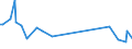 KN 84771010 /Exporte /Einheit = Preise (Euro/Tonne) /Partnerland: Portugal /Meldeland: Europäische Union /84771010:Vorrichtungen zum Verkapseln von Halbleiterbauelementen bei der Montage, Durch Spritzgieáen (Ausg. Elektrische)