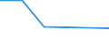 KN 84771010 /Exporte /Einheit = Preise (Euro/Tonne) /Partnerland: Luxemburg /Meldeland: Europäische Union /84771010:Vorrichtungen zum Verkapseln von Halbleiterbauelementen bei der Montage, Durch Spritzgieáen (Ausg. Elektrische)