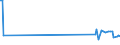 KN 84771010 /Exporte /Einheit = Preise (Euro/Tonne) /Partnerland: Finnland /Meldeland: Europäische Union /84771010:Vorrichtungen zum Verkapseln von Halbleiterbauelementen bei der Montage, Durch Spritzgieáen (Ausg. Elektrische)