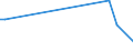 KN 84771010 /Exporte /Einheit = Preise (Euro/Tonne) /Partnerland: Estland /Meldeland: Europäische Union /84771010:Vorrichtungen zum Verkapseln von Halbleiterbauelementen bei der Montage, Durch Spritzgieáen (Ausg. Elektrische)