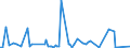 KN 84771010 /Exporte /Einheit = Preise (Euro/Tonne) /Partnerland: Polen /Meldeland: Europäische Union /84771010:Vorrichtungen zum Verkapseln von Halbleiterbauelementen bei der Montage, Durch Spritzgieáen (Ausg. Elektrische)