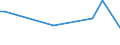 KN 84771010 /Exporte /Einheit = Preise (Euro/Tonne) /Partnerland: Weissrussland /Meldeland: Europäische Union /84771010:Vorrichtungen zum Verkapseln von Halbleiterbauelementen bei der Montage, Durch Spritzgieáen (Ausg. Elektrische)