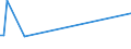 KN 84771010 /Exporte /Einheit = Preise (Euro/Tonne) /Partnerland: Slowenien /Meldeland: Europäische Union /84771010:Vorrichtungen zum Verkapseln von Halbleiterbauelementen bei der Montage, Durch Spritzgieáen (Ausg. Elektrische)