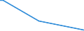 KN 84771010 /Exporte /Einheit = Preise (Euro/Tonne) /Partnerland: Kroatien /Meldeland: Europäische Union /84771010:Vorrichtungen zum Verkapseln von Halbleiterbauelementen bei der Montage, Durch Spritzgieáen (Ausg. Elektrische)