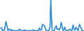 KN 84771010 /Exporte /Einheit = Preise (Euro/Tonne) /Partnerland: Vereinigte Staaten von Amerika /Meldeland: Europäische Union /84771010:Vorrichtungen zum Verkapseln von Halbleiterbauelementen bei der Montage, Durch Spritzgieáen (Ausg. Elektrische)