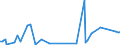 KN 84771010 /Exporte /Einheit = Preise (Euro/Tonne) /Partnerland: Kanada /Meldeland: Europäische Union /84771010:Vorrichtungen zum Verkapseln von Halbleiterbauelementen bei der Montage, Durch Spritzgieáen (Ausg. Elektrische)