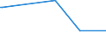 KN 84771010 /Exporte /Einheit = Preise (Euro/Tonne) /Partnerland: Kolumbien /Meldeland: Europäische Union /84771010:Vorrichtungen zum Verkapseln von Halbleiterbauelementen bei der Montage, Durch Spritzgieáen (Ausg. Elektrische)