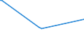 KN 84771010 /Exporte /Einheit = Preise (Euro/Tonne) /Partnerland: Syrien /Meldeland: Europäische Union /84771010:Vorrichtungen zum Verkapseln von Halbleiterbauelementen bei der Montage, Durch Spritzgieáen (Ausg. Elektrische)